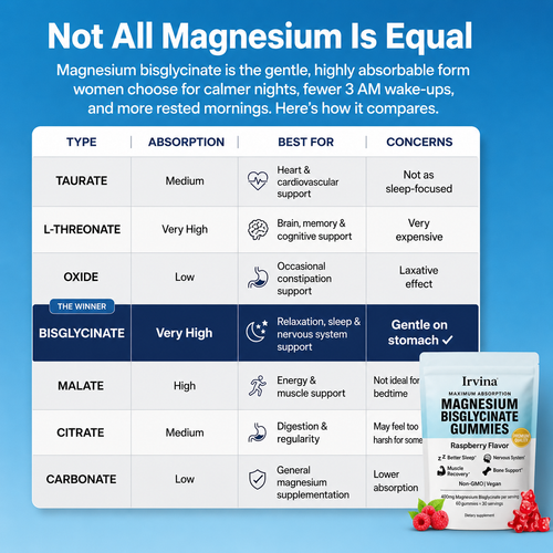 Magnesium Bisglycinate Gummies